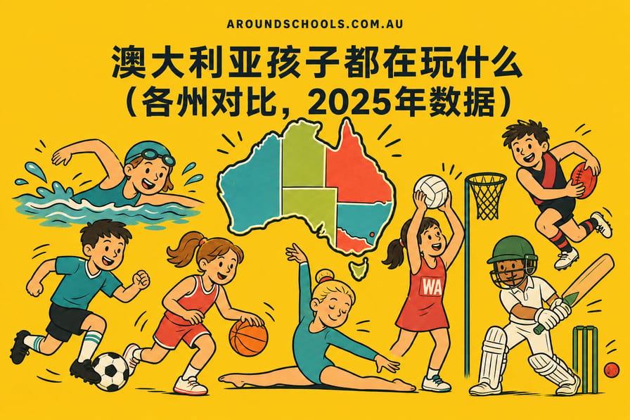澳大利亚孩子都在玩什么（各州对比，2025年数据）