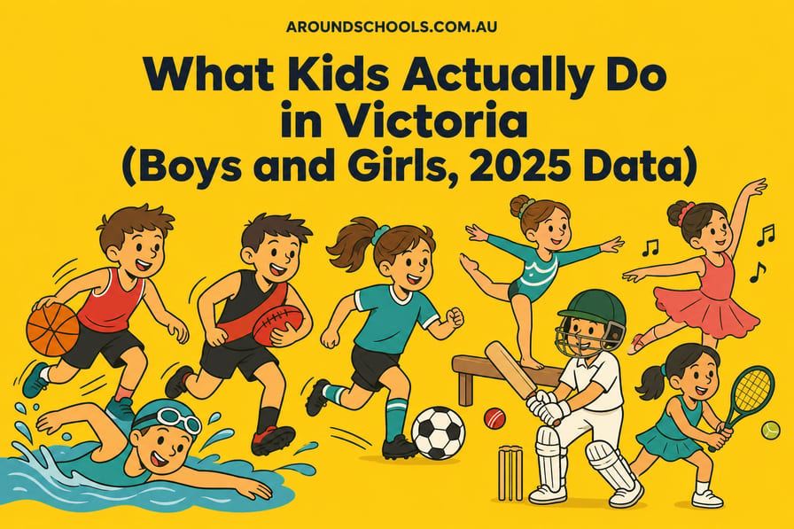 What Kids Actually Do in Victoria (Boys and Girls, 2025 Data)